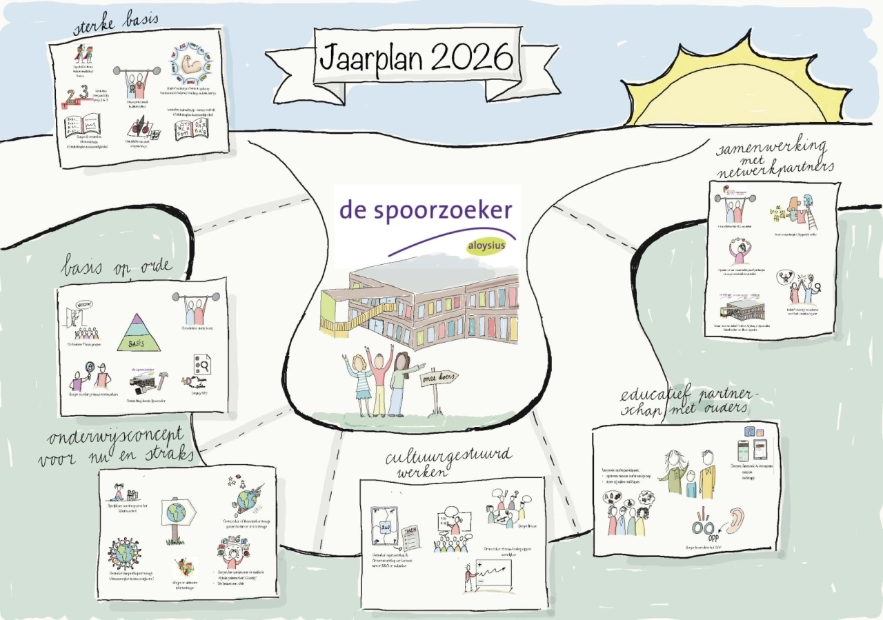 Jaarplan