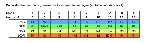 Schoolstandaard ambities